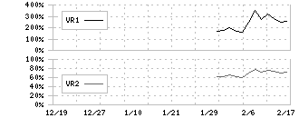 Ｓｙｎｓｐｅｃｔｉｖｅ(290A)のボリュームレシオ②チャート