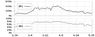 キユーソー流通システム(9369)のボリュームレシオ